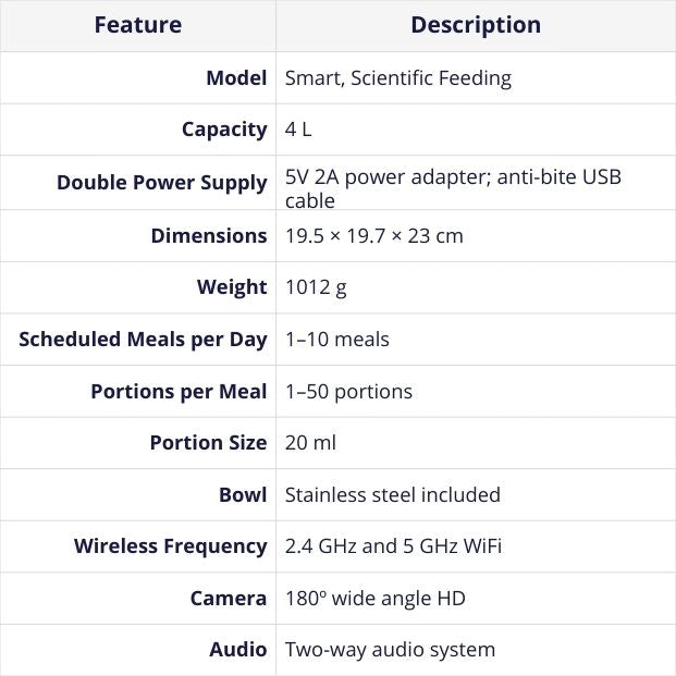 Smart WatchFeeder™